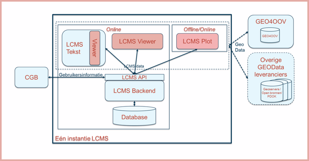 LCMS-Plot